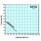 Thumbnail of Tsurumi Pump Curve 50PNW24S